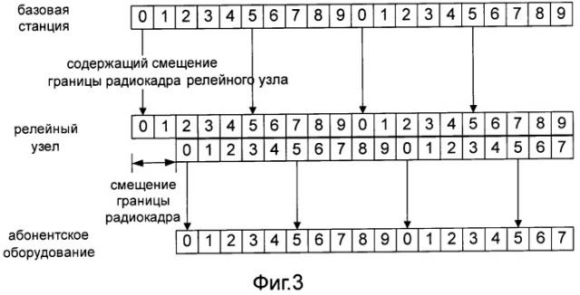 Релейный узел, базовая станция и способ приема и передачи широковещательной системной информации (патент 2521596)