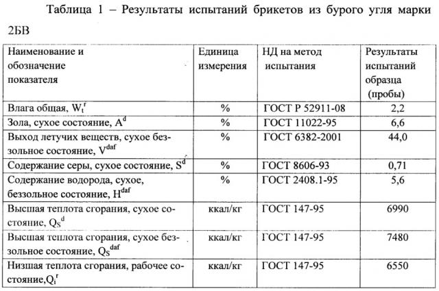 Способ брикетирования угля (патент 2661881)