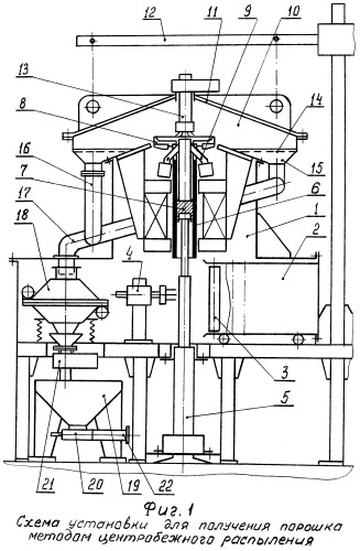 Устройство для получения порошка методом центробежного распыления (патент 2467835)