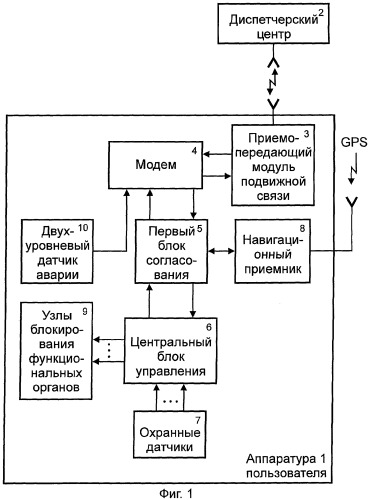 Система контроля состояния транспортного средства (патент 2279714)