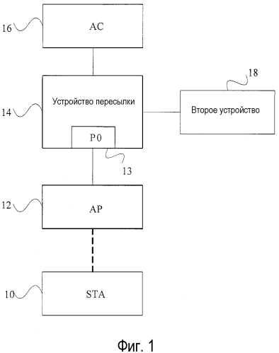 Способ и система пересылки и обработки сервисного пакета и точка доступа ар (патент 2582059)