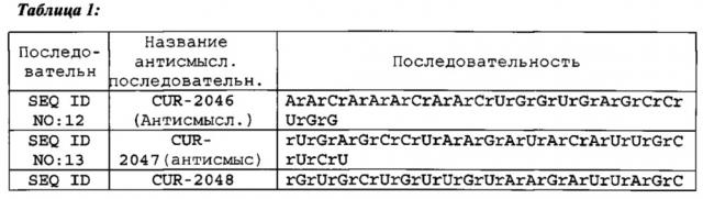 Лечение заболеваний, связанных с нейтрофическим фактором головного мозга (bdnf), путем ингибирования природного антисмыслового транскрипта bdnf (патент 2661104)