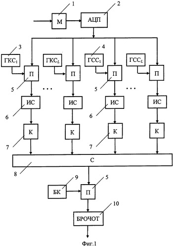 Способ оценки частоты основного тона речевого сигнала (патент 2546311)