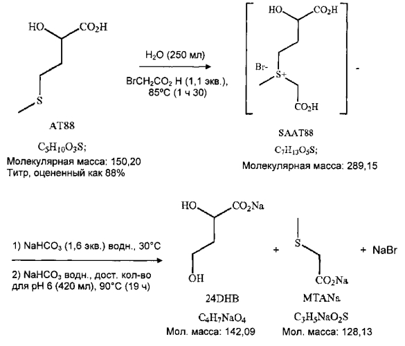 Способ получения 2-гидроксибутиролактона (патент 2577534)