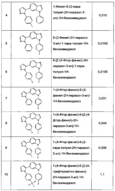 Бензимидазолы в качестве активных агентов для центральной нервной системы (патент 2647585)