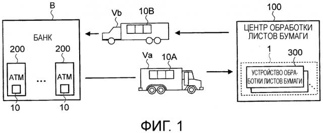 Система обработки листов и способ обработки листов (патент 2643933)