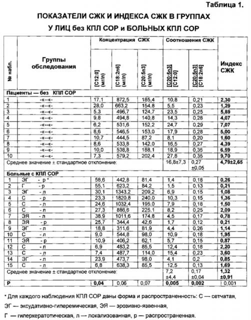 Способ прогнозирования риска развития красного плоского лишая слизистой оболочки рта у пациентов с гепатобилиарными расстройствами и гиперхолестеринемией с повышением холестерина липопротеидов низкой плотности при отсутствии на момент обследования красного плоского лишая слизистой оболочки рта (патент 2613667)