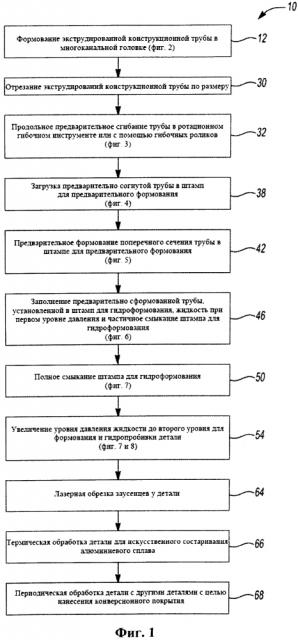 Способ формования экструдированной конструкционной трубы (патент 2633116)