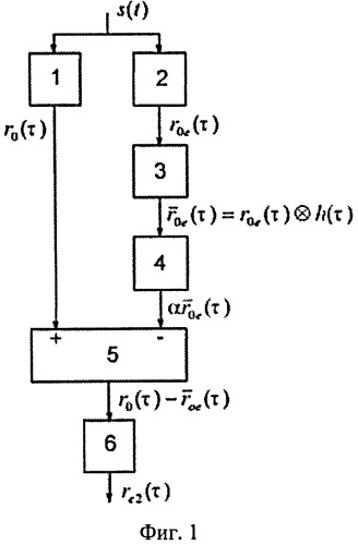 Способ обработки функции автокорреляции для измерения основного тона речевого сигнала (патент 2559710)