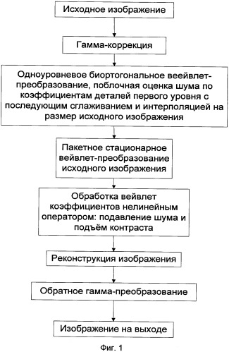 Способ коррекции цифровых рентгеновских изображений (патент 2343538)