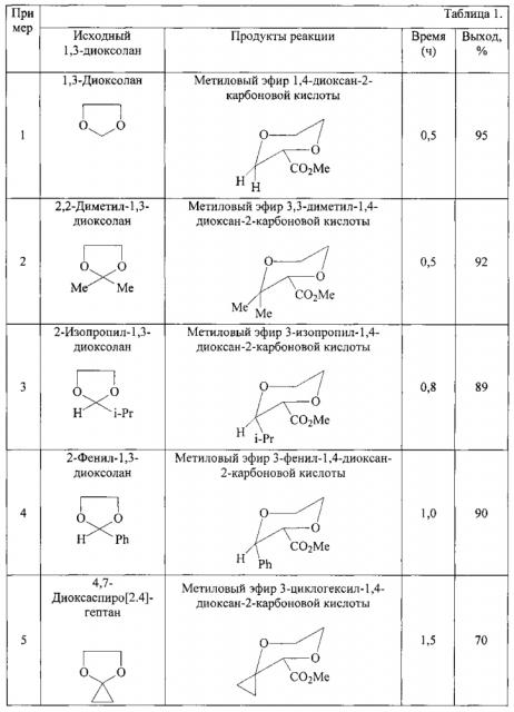 Способ получения 1,4-диоксанкарбоксилатов (патент 2596623)