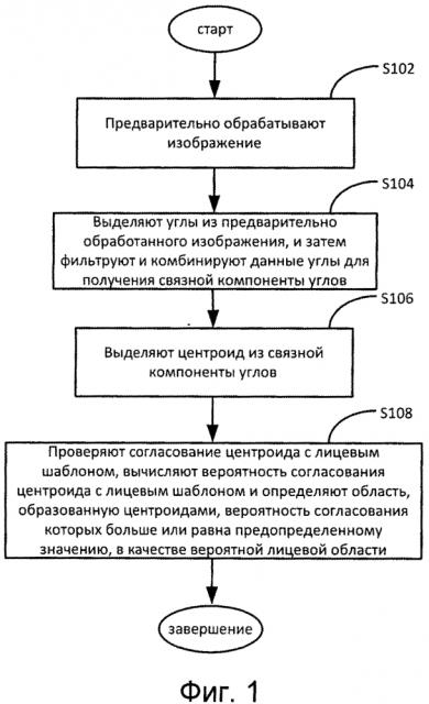 Способ, система и компьютерный носитель данных для детектирования лица (патент 2601185)