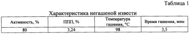 Известковое вяжущее, способ приготовления известкового вяжущего и способ приготовления силикатной смеси на основе известкового вяжущего для прессованных изделий автоклавного твердения (патент 2305666)