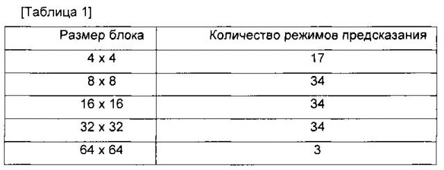 Способ декодирования видеосигнала (патент 2628153)