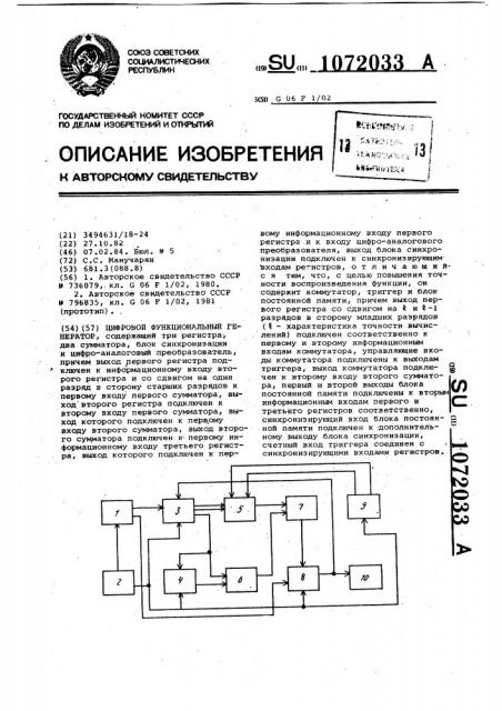 Цифровой функциональный генератор (патент 1072033)