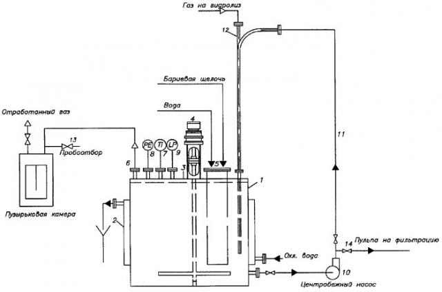 Способ переработки трифторметансульфофторида в соль трифторметансульфокислоты и устройство для его осуществления (патент 2305094)