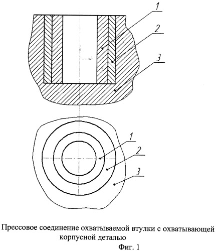 Прессовое соединение охватываемой втулки с охватывающей корпусной деталью (патент 2481938)