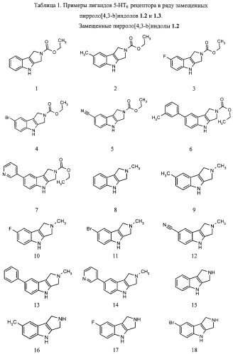 Лиганды 5-ht6 рецепторов, фармацевтическая композиция, способ ее получения и лекарственное средство (патент 2329044)