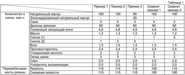 Резиновая смесь и пневматическая шина, выполненная с применением этой смеси (патент 2468045)