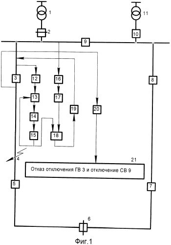 Способ контроля отказа отключения головного выключателя линии и отключения секционного выключателя шин при работе кольцевой сети в режиме подстанционного резервирования (патент 2503109)