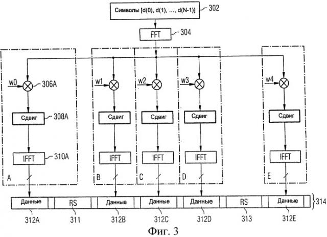 Рандомизация сигналов при расширении спектра блочными кодами (патент 2546641)