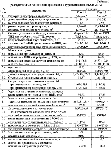 Многовинтовой конвертируемый скоростной вертолет (патент 2568517)