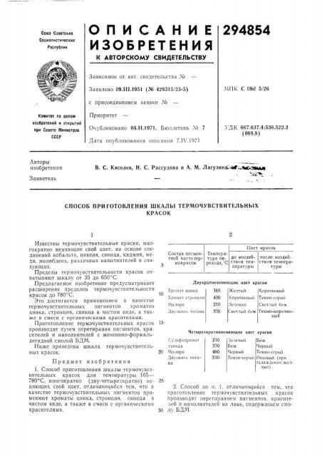 Способ приготовления шкалы термочувствительныхкрасок (патент 294854)