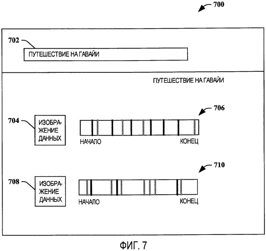 Диаграмма ранжирования (патент 2449357)