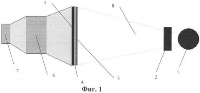 Спектрозональный цифровой флюорографический аппарат (патент 2336549)