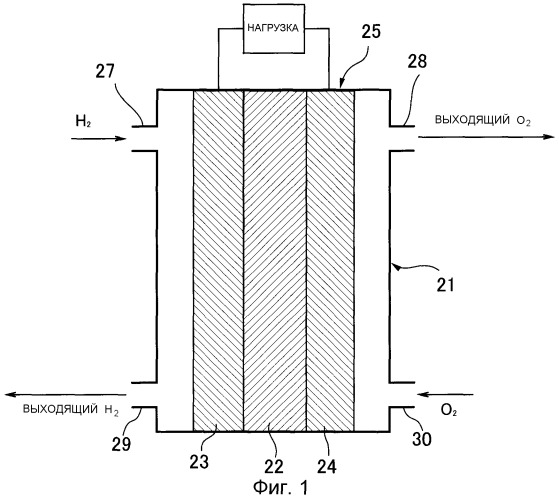 Топливный элемент с твердым полимерным электролитом (патент 2286622)