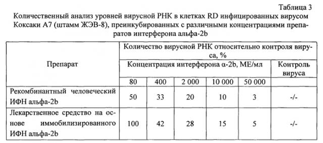 Противоэнтеровирусное и иммуностимулирующее средство (патент 2554761)