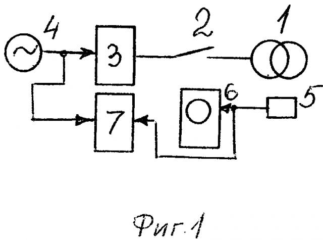 Способ измерения частичных разрядов (патент 2639578)