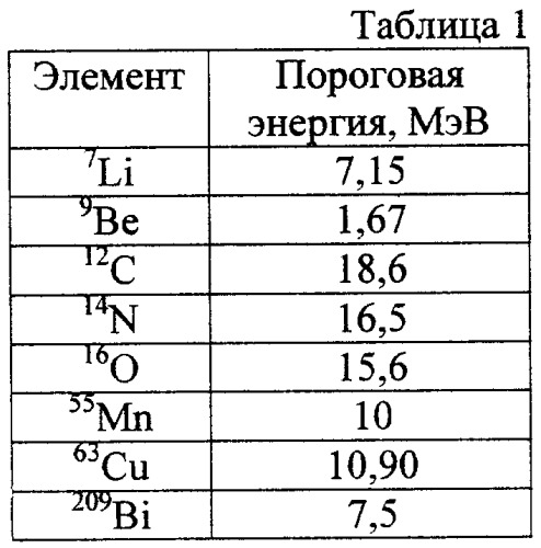 Способ измерения энергии ускоренных электронов в бетатроне (патент 2408903)