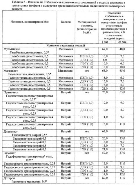 Лекарственная контрастная композиция (патент 2639390)