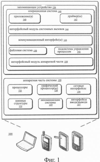 Гибридное запоминающее устройство (патент 2627100)