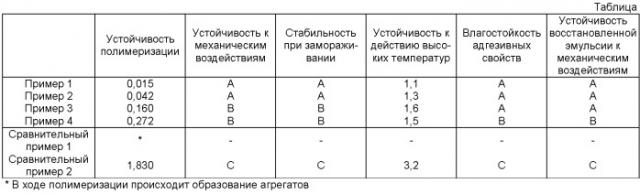 Водная эмульсия и ее применения (патент 2405008)