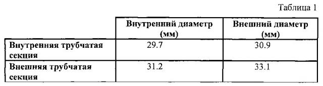 Устройство для облучения образцов в активной зоне или на периферии активной зоны реактора (патент 2660829)