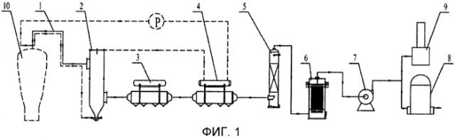 Способ охлаждения и промывки синтез-газа из биомассы и система, предназначенная для реализации данного способа (патент 2588223)