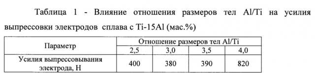 Способ изготовления расходуемых электродов из сплавов на основе интерметаллидов титана и алюминия (патент 2613832)