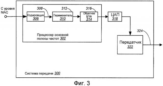 Оценка канала с использованием частотного сглаживания (патент 2428805)