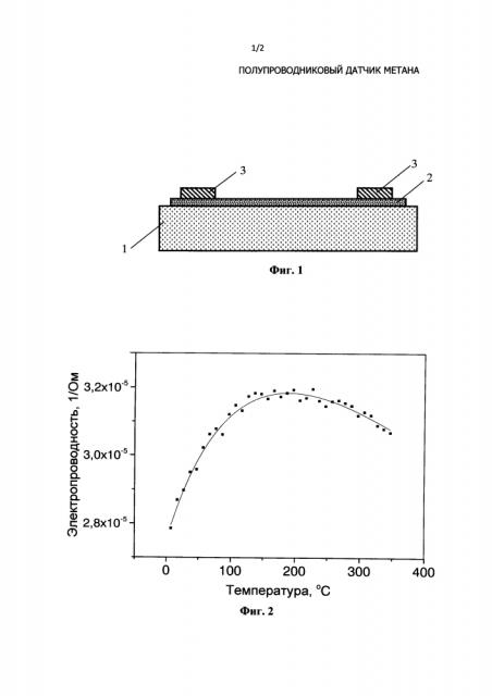 Полупроводниковый датчик метана (патент 2623658)