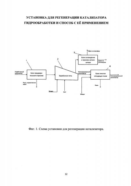 Установка для регенерации катализатора гидрообработки и способ с ее применением (патент 2658850)