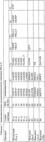 Последовательность днк и получение аллергена пыльцы трав phl p 4 с помощью рекомбинантных способов (патент 2327739)
