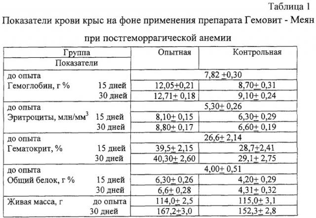 Противоанемический и ростостимулирующий препарат (патент 2252020)