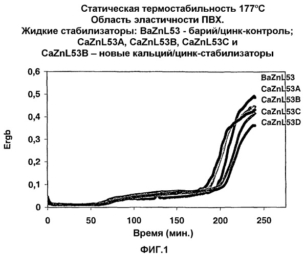 Содержащие карбонат/карбоксилат металла сверхосновные микроэмульсии и галогенсодержащие полимеры с этим материалом (патент 2337935)