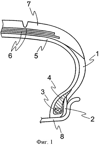 Резиновая смесь для наполнителя борта и шина с наполнителем борта, изготовленным с использованием этой резиновой смеси (патент 2395541)