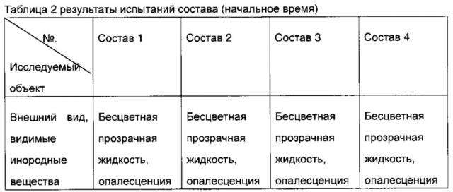 Фармацевтическая композиция, содержащая адалимумаб (патент 2664736)