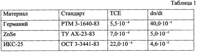 Трёхлинзовый атермализованный объектив для ик-области спектра (патент 2645446)