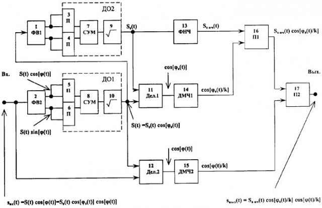 Способ и устройство сжатия спектра речевых сигналов (патент 2320028)