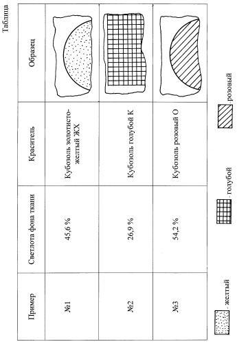 Способ колорирования по окрашенному фону текстильного материала (патент 2258107)